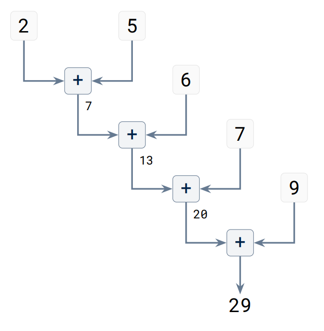 Functional Programming - Slidev
